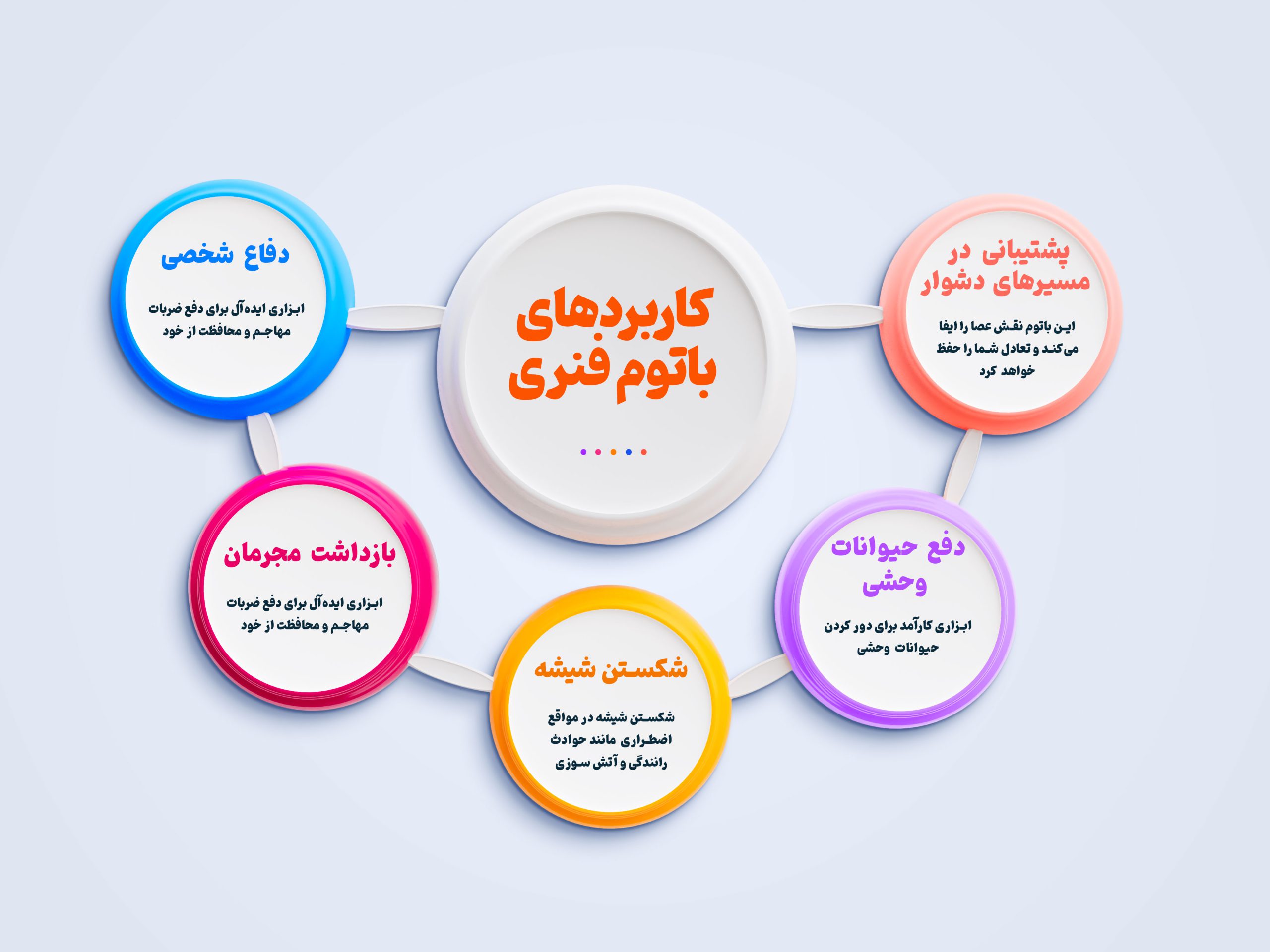 کاربرد های باتوم فنری