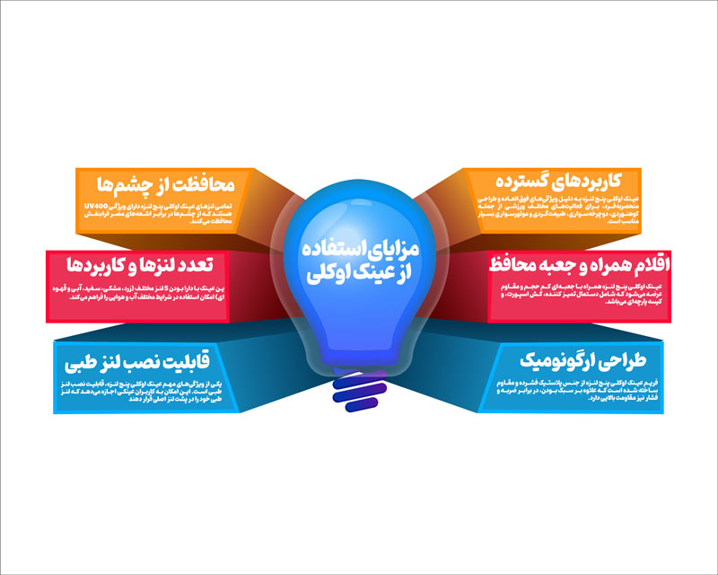 مزایای استفاده از عینک اوکلی 5 لنزه
